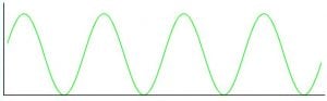 Money curve